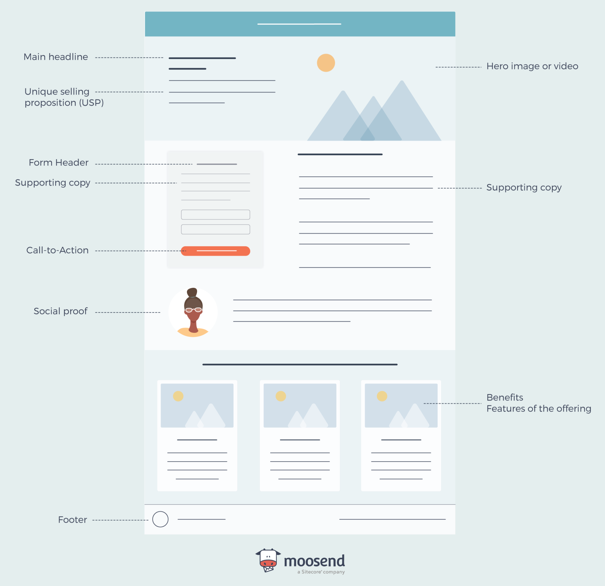 How to create a landing page