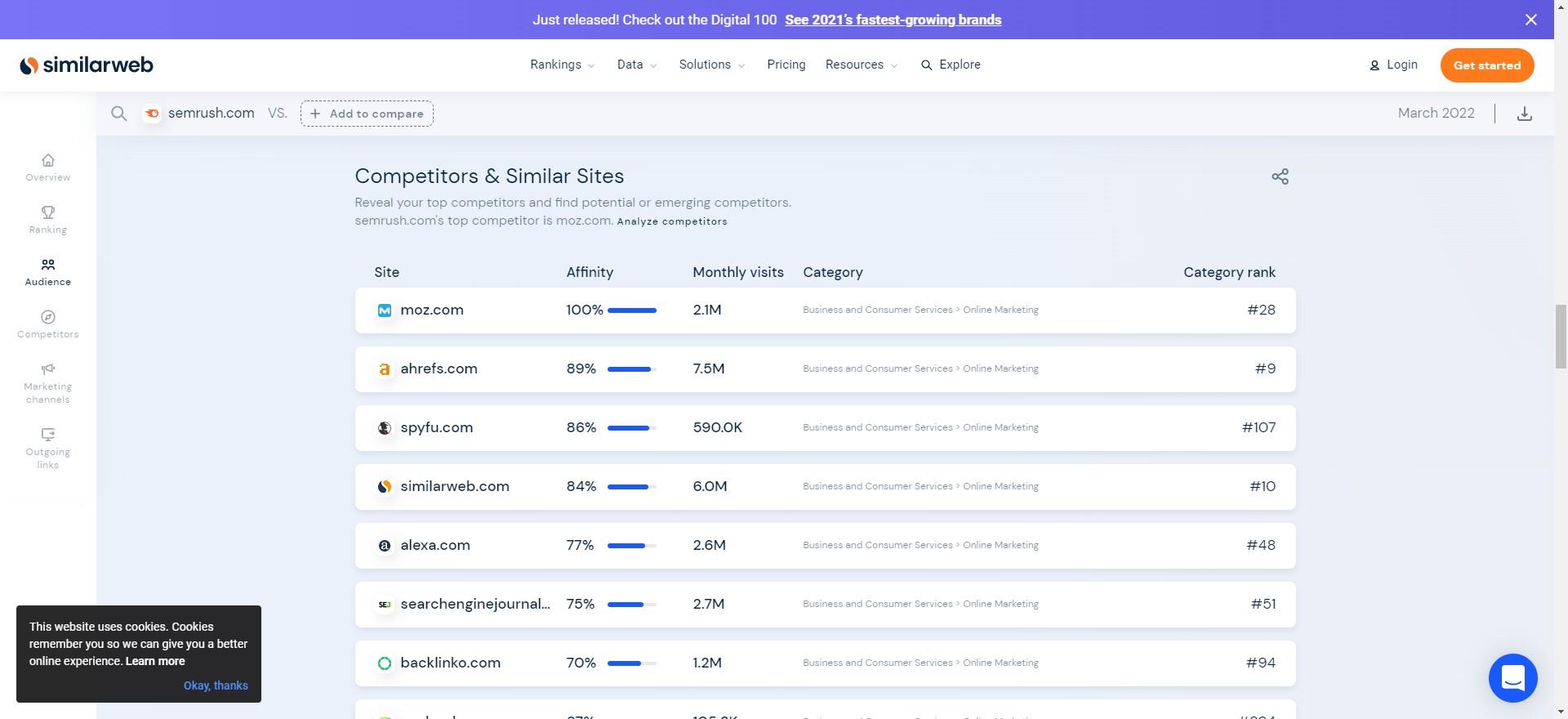 Buyer Persona   Examples