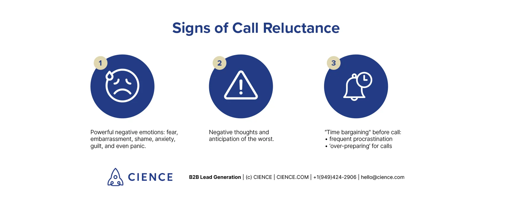 What Are the Signs of Call Reluctance