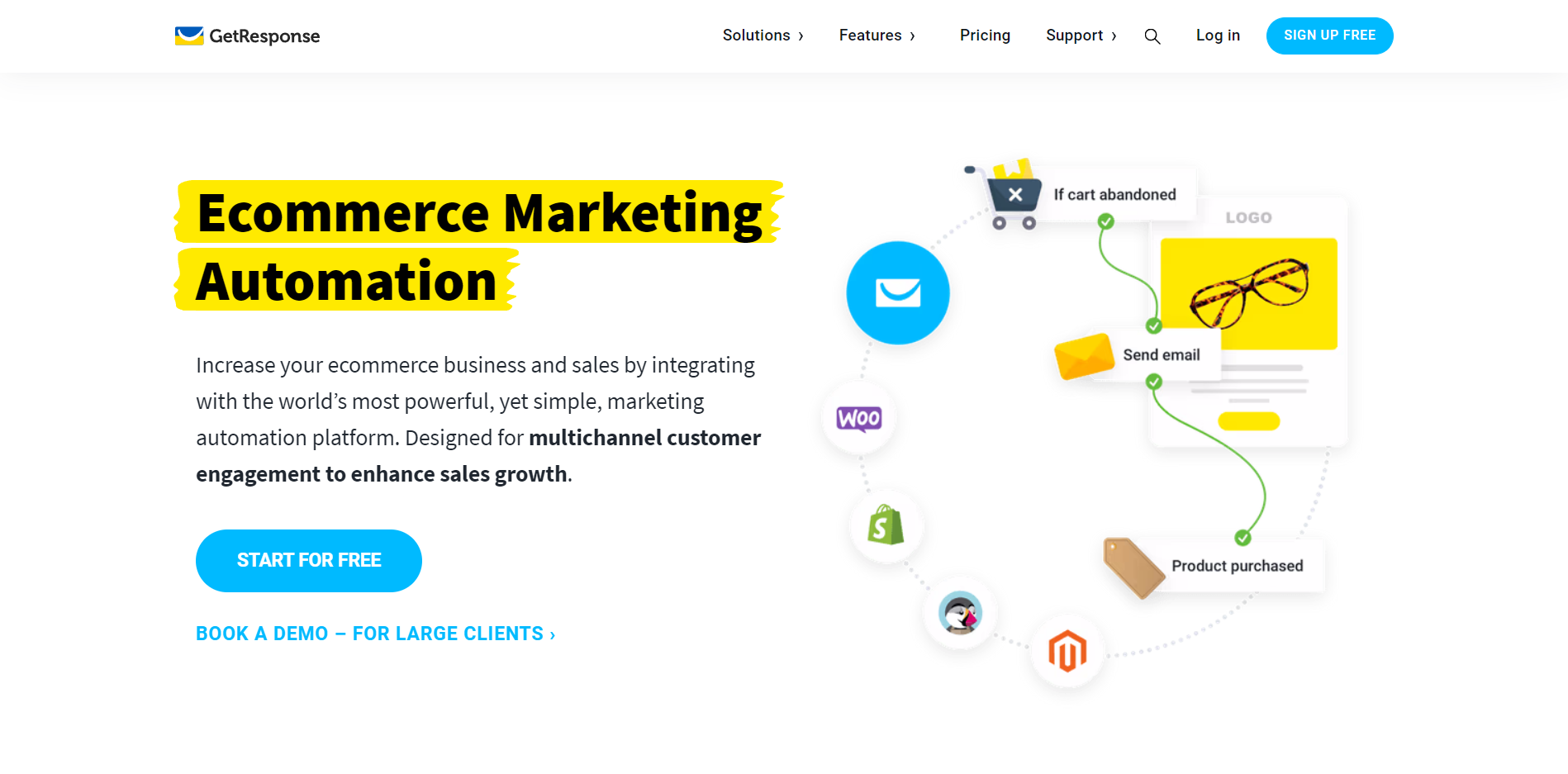 Sales Funnel Builder GetResponse