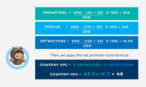 CRM Metrics Net Promoter Score (NPS)