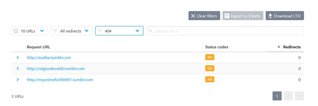 Identifying And Checking Expired Tumblrs